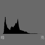 色階分佈圖